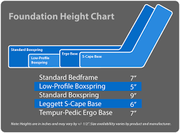 Foundation Height Chart Bedding Height Chart Chart
