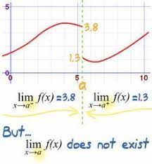 Math notation is still evolving. Limits An Introduction Learning Mathematics Learning Math Math Books