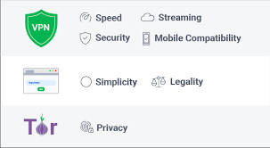Maybe you would like to learn more about one of these? Should I Use A Vpn Proxy Or Tor What S The Difference Avg