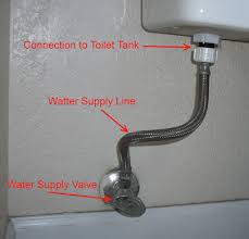 Get it as soon as wed, jul 14. How To Replace A Leaky Supply Line On Your Toilet Green Living Ideas