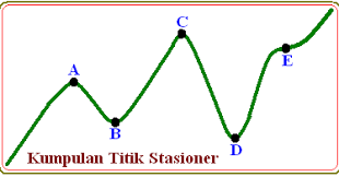 Contoh soal nilai stasioner fungsi trigonometri. Nilai Stasioner Suatu Fungsi Dan Jenisnya Konsep Matematika Koma