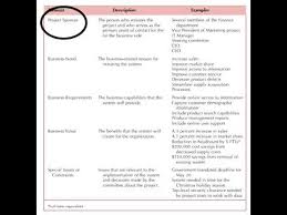 Software Engineering Chapter 2 1 System Request Youtube