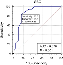 Image result for Single Breath Counting