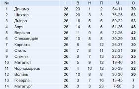 Чемпионат беларуси по футболу на куличках : Chempionat Zhebrakiv Zakincheno Poyasnennya Dlya Chajnikiv Sho Zaraz Koyitsya Z Futbolnoyu Pershistyu Ukrayini Novinarnya