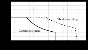 super unit analog command input high accuracy type