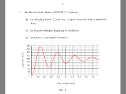 Waveform Analysis And Inverse Laplace Transforms