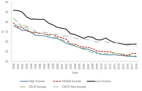 This enables malaysia to be more competitive in the global and regional corporate environment. Https Www Imf Org Media Files Publications Pp 2019 Ppea2019007 Ashx