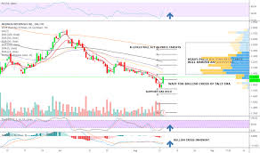 Mmnff Stock Price And Chart Otc Mmnff Tradingview