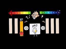 Celebrating S P L Sorensen Youtube Google Doodles Celebrities Spl