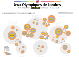 Kipchoge visera l'or à tokyo. Une Pige De Scraping Olympique Guide Du Datajournalisme