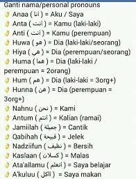 Maybe you would like to learn more about one of these? Mari Belajar Bahasa Arab Dalam Orang Tua Teladan Facebook