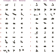 Aramaic Alphabet Chart Bing Images Aramaic Alphabet Ancient Scripts Alphabet Writing