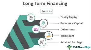 This elevator cannot carry more than ten people. Long Term Financing Definition Top 5 Sources Of Long Term Financing