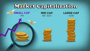 Market capitalization popularly known as market cap is the total market value of all the outstanding shares and is calculated by multiplying the outstanding shares with the current market price, investors use this ratio to determine the size of the company rather than using total sales or total assets. Market Capitalization Why Does It Matter