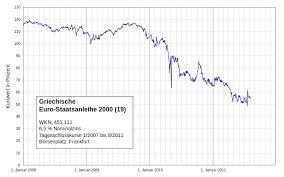 File Kurs Chart Griechenlandanleihe 2008 2011 Svg