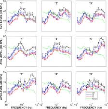 Image result for Whispered Voice Testing