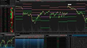 How To Use Thinkorswim Every Tiny Little Detail To Keep In Mind