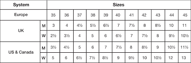 10 Rigorous South African Shoe Size Conversion Chart