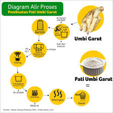 Bahan santan 2 sachet santan kara ukuran kecil 1/2 sdt garam 200 ml air; Uncategorized Jenang Gemi