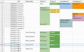 Agile Release Planning With Multiple Projects Digital Communications Team Blog