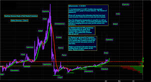 Wallstreet Cheatsheet 2 0 A Bull Market Forecast Kazonomics