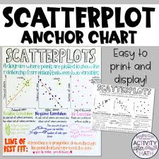 Scatterplot Line Of Best Fit Anchor Chart