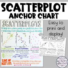 scatterplot line of best fit anchor chart