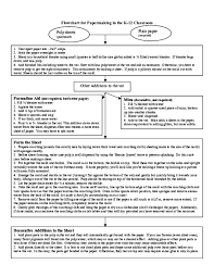 Pdf Flowchart For Teachers Paper Making Karen Hall