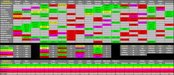 alchemy all in one reference chart elder scrolls online