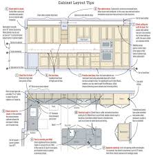 This home depot guide will explain the cost to install new kitchen cabinets or replace existing ones so you can decide which options are best for your budget. Setting Kitchen Cabinets Jlc Online