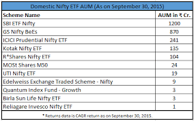 Everything You Need To Know About Nifty 50 20 Years