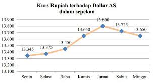 Seperti yang dijelaskan saat ini, dua sumbu diperlukan untuk menggambar pola linier, yaitu sumbu vertikal dan sumbu horizontal. Kunci Jawaban Penyajian Data Yang Menggambarkan Data Yang Kontinyu Lebih Tepat Disajikan Dalam Bentuk Rofa Education Centre