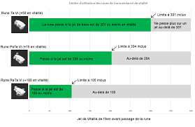 Il faut donc bien réfléchir quant à son utilisation.je conseillerais au tank ou au soigneur de. Runes De Trancendance Et De Corruption Beta 2 49 Forum Dofus Le Mmorpg Strategique