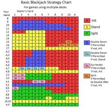 practice blackjack train practice online blackjack strategy