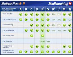The path to healthy starts here. Medicare Supplement Insurance Plans A Through N