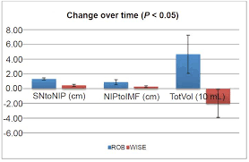 A Mammometric Comparison Of Modified Robertson Versus Wise