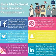 Sering Menggunakan Sosial Media Ketahaui Sifat Sifat Pengguna Sosial Media Sesuai Media Sosial Yang Meraka Gunakan Simak Info Pendidikan Psikologi Kiat Bisnis