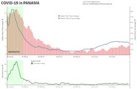さらにイベルメクチンは、世界中で年間3億人以上の人々が感染しながらそれまで治療薬のなかった 疥癬 症や沖縄地方や東南アジアの風土病である 糞線虫症 （英語版） の治療薬としても威力を発揮している。 ã‚¤ãƒ™ãƒ«ãƒ¡ã‚¯ãƒãƒ³ã®ç–«å­¦åˆ†æž Covid 19 Flccc Front Line Covid 19 Critical Care Alliance