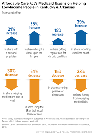 The state of health insurance in california findings from the 2005 california health interview survey july 2007 e. Frequently Asked Questions About Medicaid Center On Budget And Policy Priorities