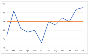 how to add horizontal benchmark target base line in an excel