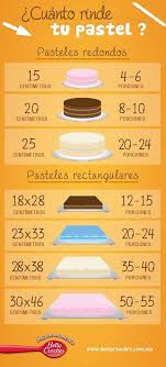 Cuanto Rinde Tu Pastel Medidas De Pasteles Pasteles Tamanos De Pastel