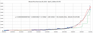 Bitcoin A Possible Triple By The End Of The Year