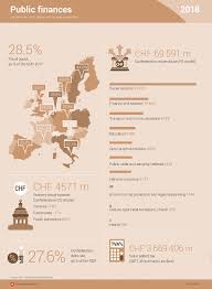 Admin.ch is tracked by us since april, 2011. General Government And Finance Federal Statistical Office