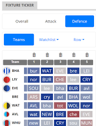 Who Are The Best Brighton Defenders For Fpl 2021 22 Fpl Wiki Fantasy Premier League Wiki Fpl Wiki