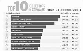 Graduate enhancement training sarawak : Https Www Sarawakjobs Com Home Download Newsrelease Theborneopost Pdf