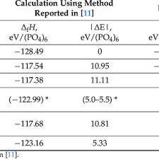 a) The simulation setup, b) open circuit current, c) open circuit voltage
