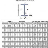 i section beam standard size in mm new images beam