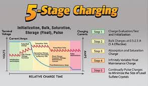 xtreme charge motorcycle battery charger webbikeworld