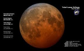 We'll answer these questions as we break down the spiritual meaning of blood moon. Ibi Oruxzu5szm