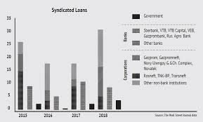 Jawatan kosong pembantu kedai apply job here. Law On Syndicated Lending Import Substitution In Banking Korpus Prava Publications